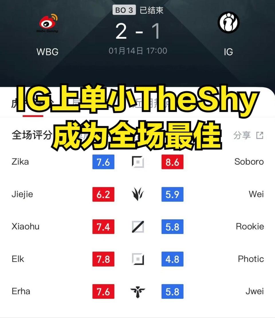 南宫28-Rookie连续十场比赛得分超过精彩发挥，DWG挑战极限！的简单介绍